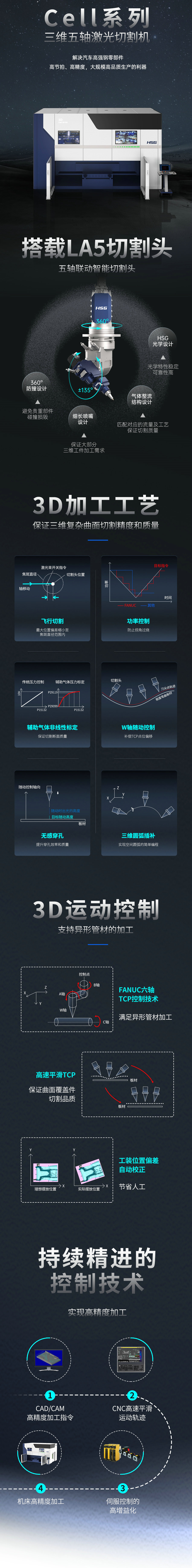 HSG三维工件切割大师—Cell系列三维五轴激光切割机 HSG三维工件切割大师—Cell系列三维五轴激光切割机